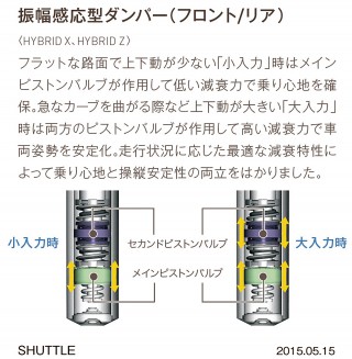 どれを選ぶ 3種類の足まわりがあるホンダ シャトル 自動車情報 ニュース Web Cartop