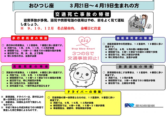 画像ギャラリー 愛知県警の交通事故 星占い で死亡事故が多いのは みずがめ座 画像4 自動車情報 ニュース Web Cartop