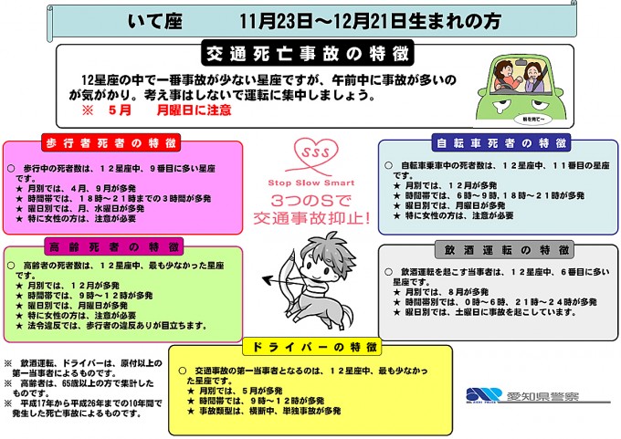 画像ギャラリー 愛知県警の交通事故 星占い で死亡事故が多いのは みずがめ座 画像9 自動車情報 ニュース Web Cartop