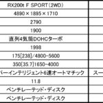 【画像】レクサス「RX200t F SPORT」にFFモデルと専用色を追加 〜 画像3