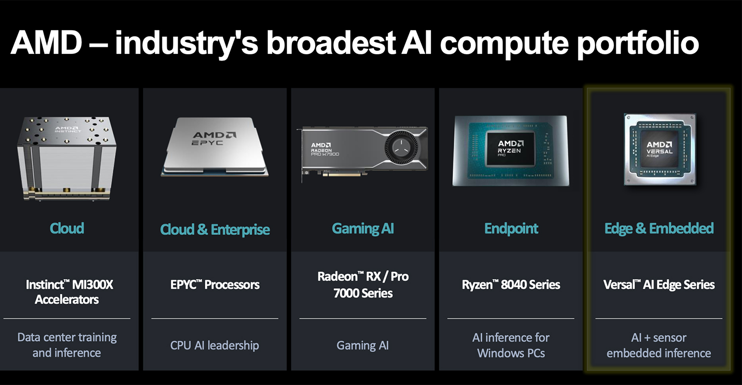 AMDの製品群イメージ