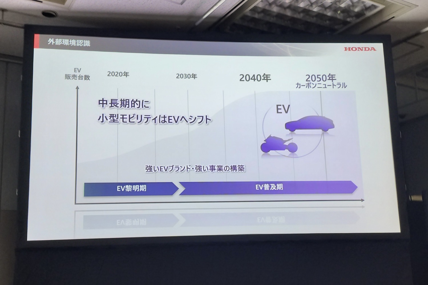 EVシフトのイメージ
