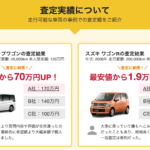 ã€ç”»åƒã€‘å»ƒè»Šãƒ»äº‹æ•…è»Šè²·å–æ¥­è€…ã®ãŠã™ã™ã‚ãƒ©ãƒ³ã‚­ãƒ³ã‚°ã‚’ä¼šç¤¾åˆ¥ã«å¾¹åº•æ¯”è¼ƒï¼ ã€œ ç”»åƒ11