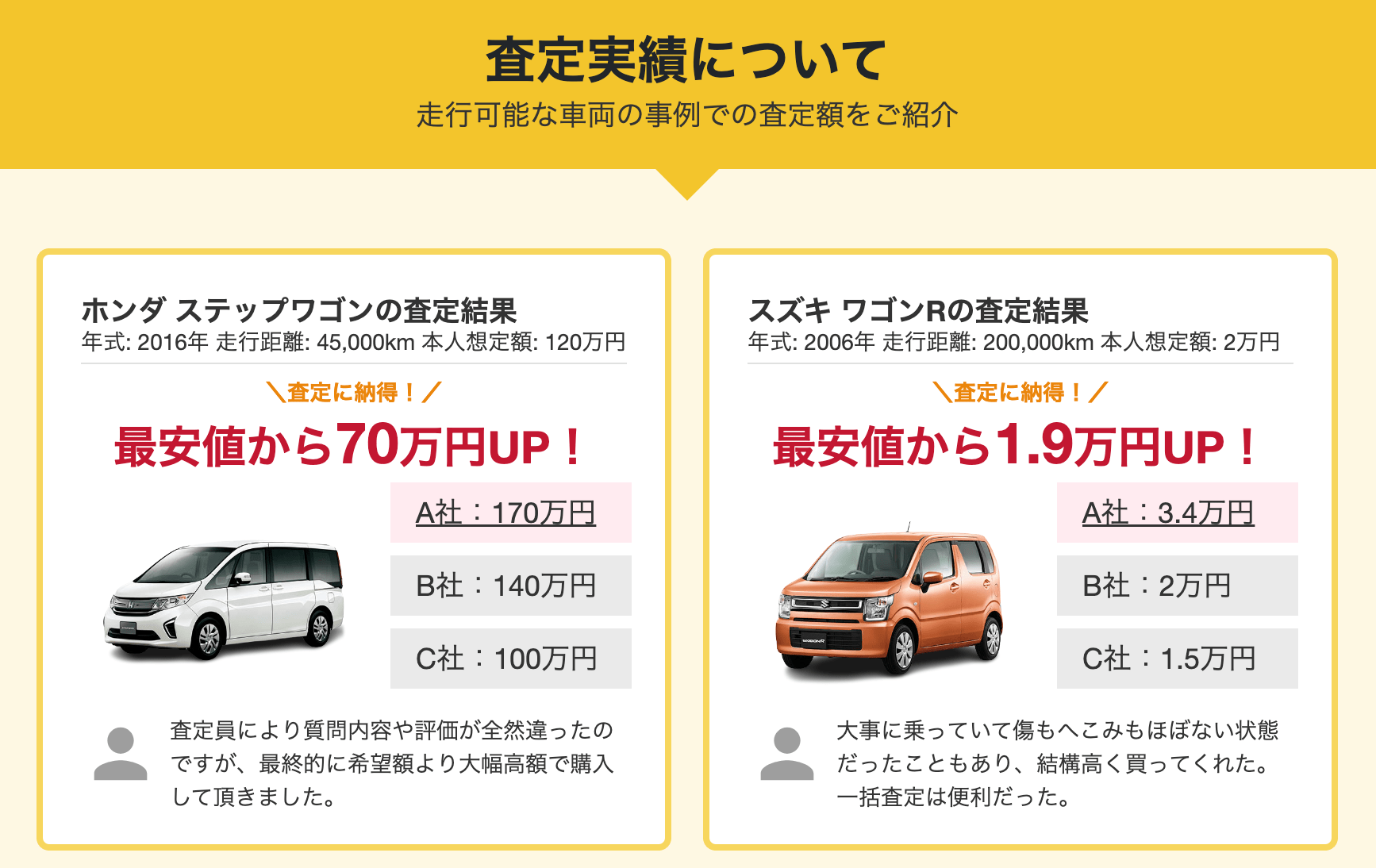 ã‚»ãƒ«ãƒˆãƒ¬ã®è²·å–å®Ÿç¸¾