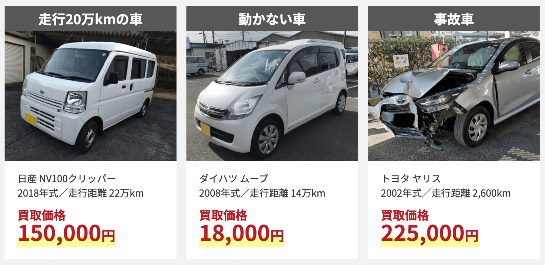 å»ƒè»Šãƒ„ãƒ¨ã‚·ï¼ã®è²·å–å®Ÿç¸¾