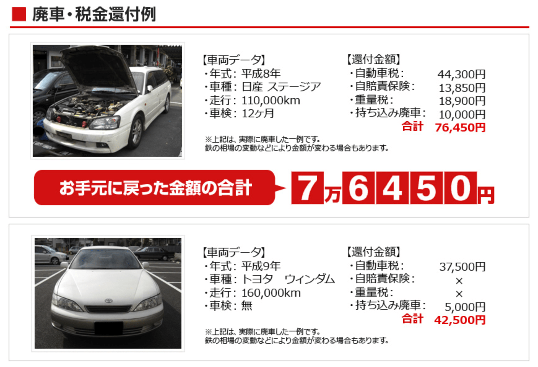 å»ƒè»Šãƒ©ãƒœã®è²·å–å®Ÿç¸¾