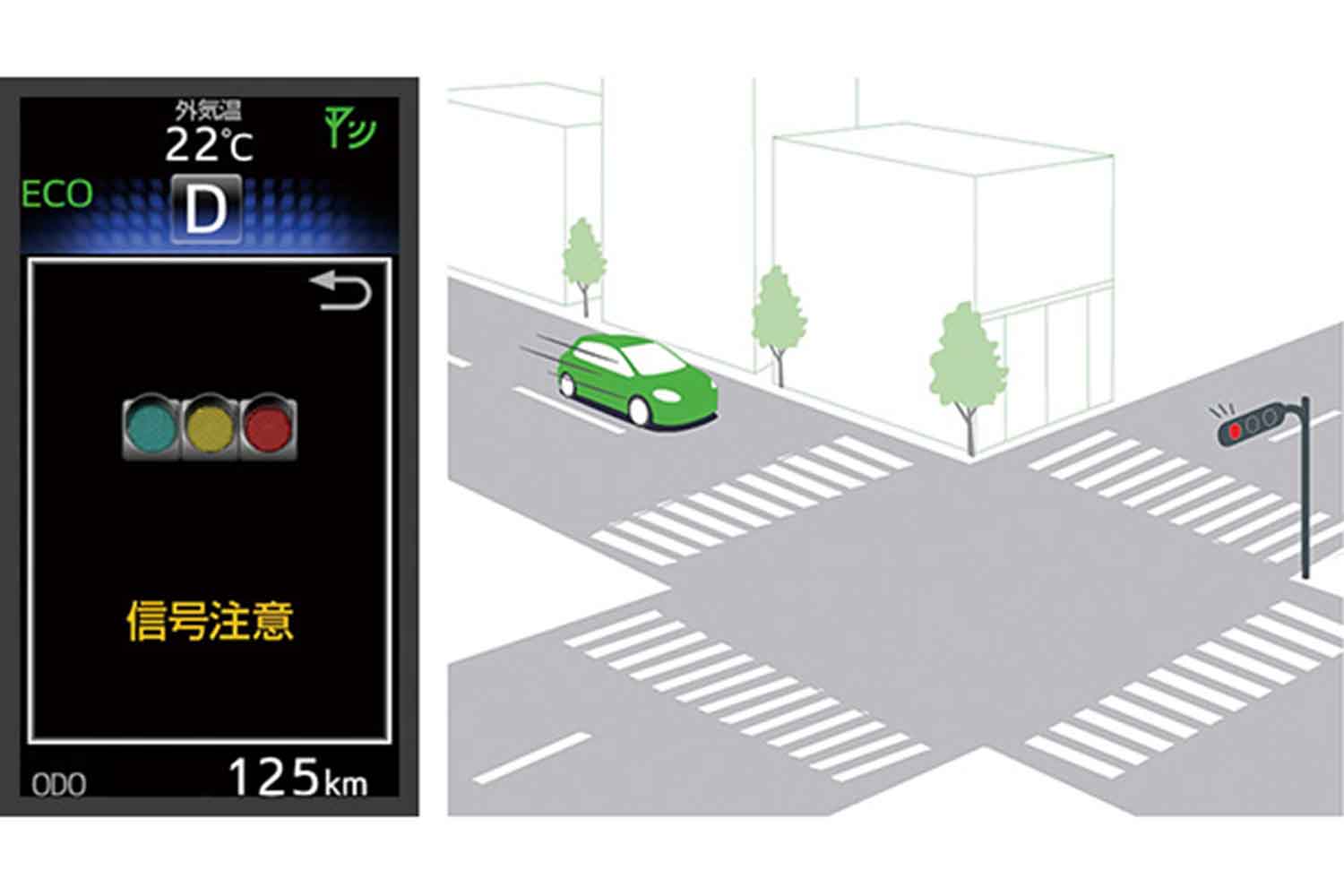 赤信号減速支援のシステム図 〜 画像3