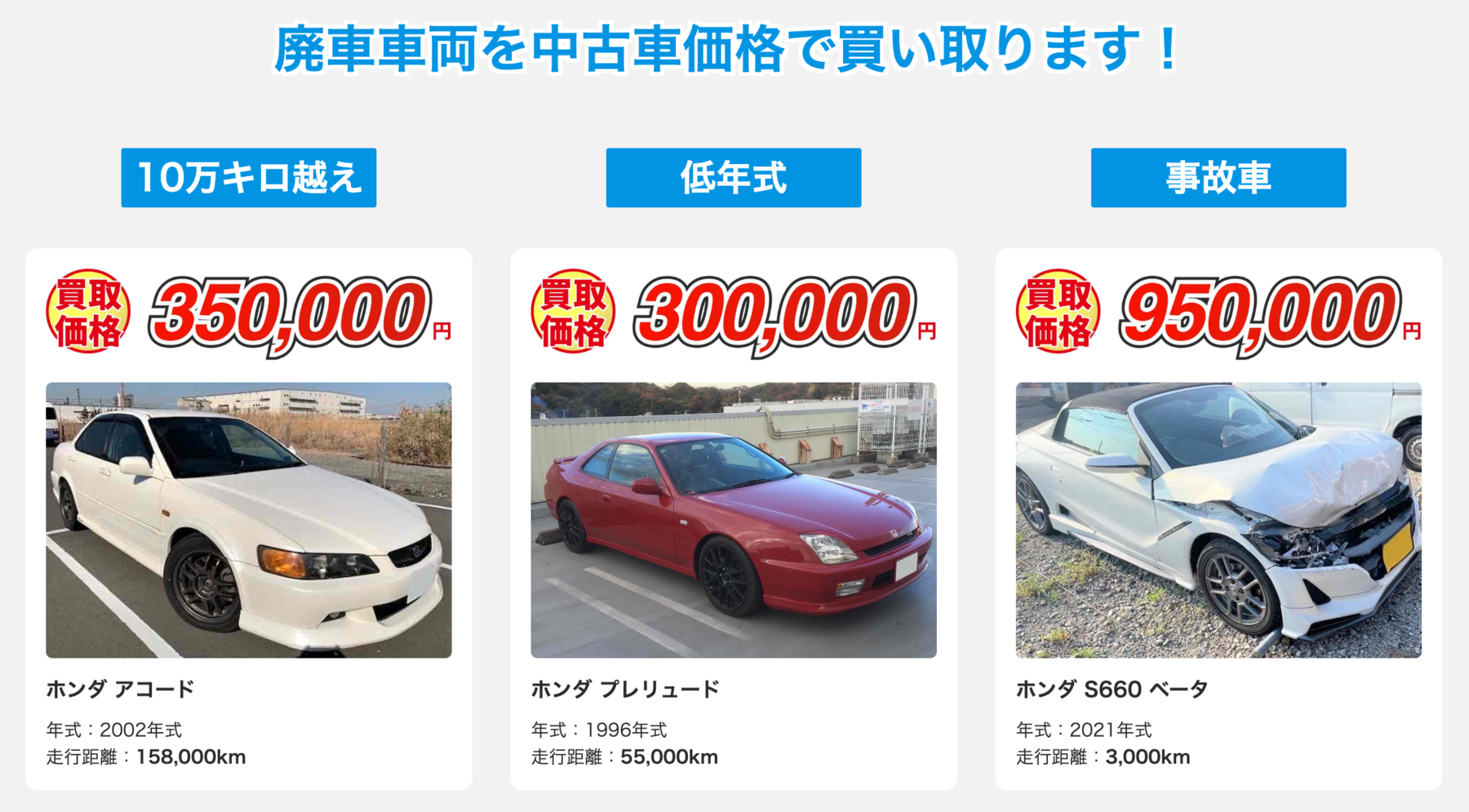 å»ƒè»Šæœ¬èˆ—ã®è²·å–å®Ÿç¸¾