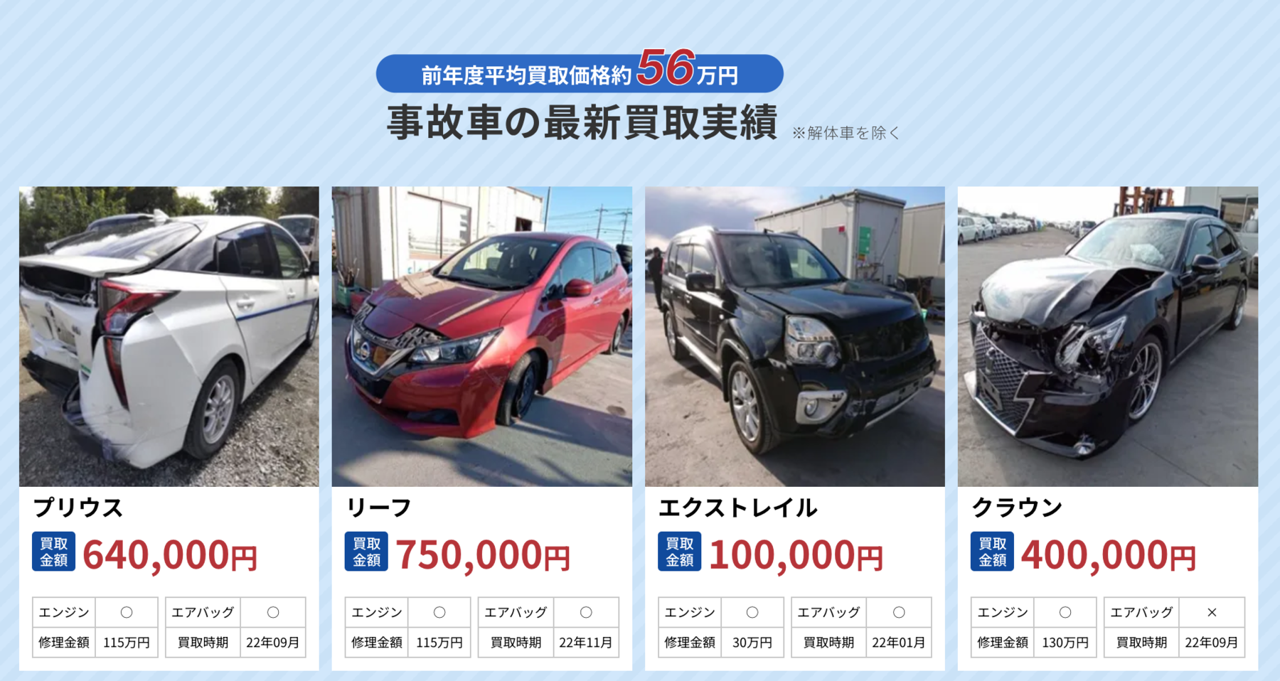 äº‹æ•…è»Šè²·å–ã®ã‚¿ã‚¦ã®è²·å–å®Ÿç¸¾