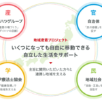 【画像】ダイハツってこんなことまでやってたの!?　高齢化社会に向けた「健康安全運転講座」がメーカーの良心の塊だった!! 〜 画像2